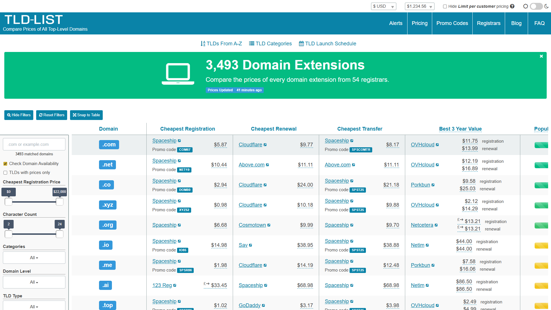 TLD-List