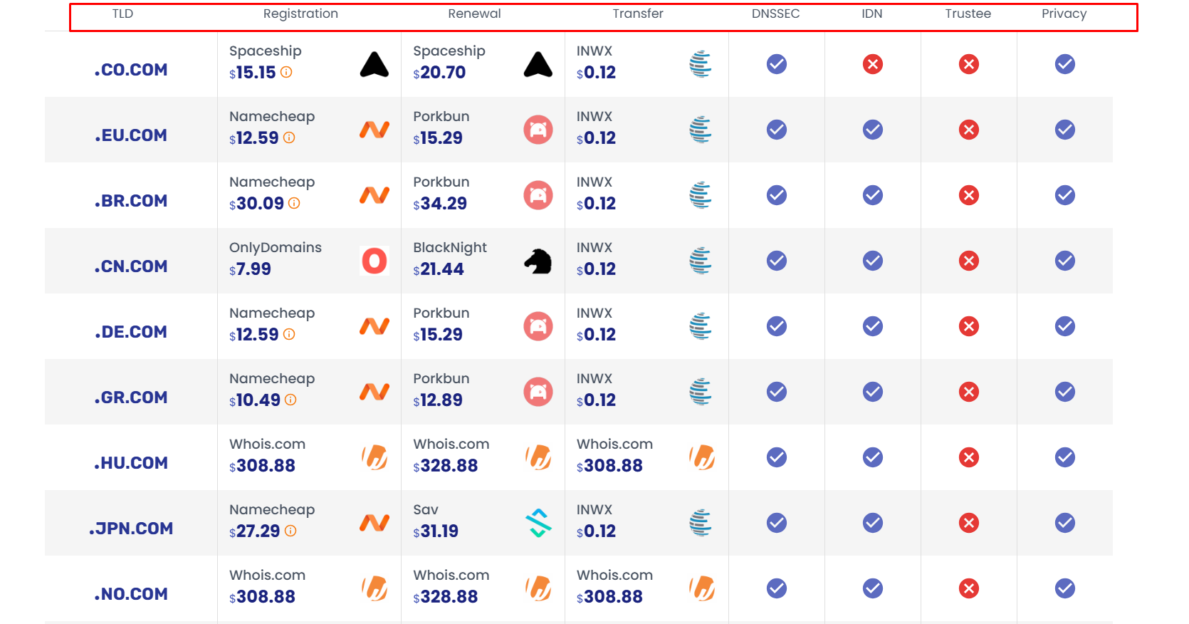 Domain Price এবং Information