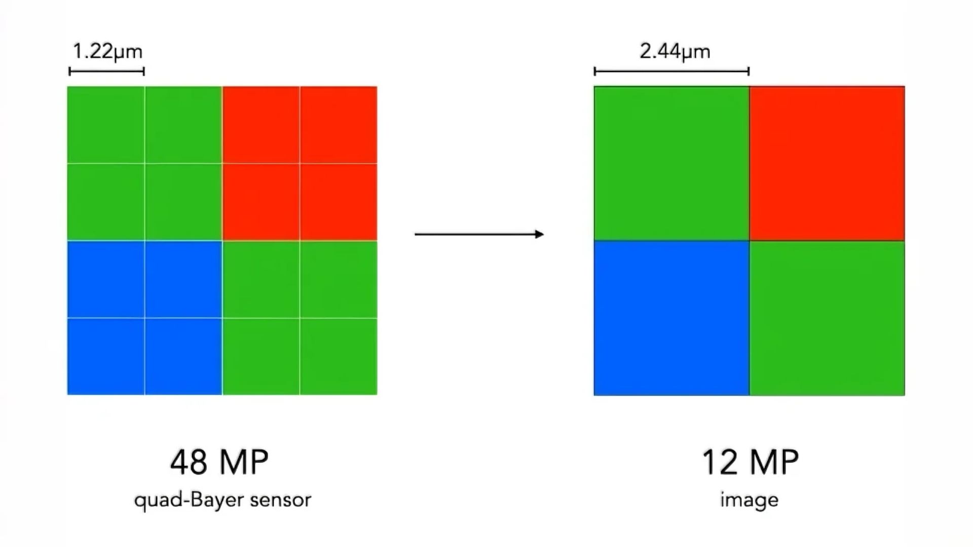 S26 Ultra-র ক্যামেরা স্পেকস লিক! Samsung কি DSLR-কে ছুটি দিতে আসছে? ছবি হবে DSLR-এর বাপ!
