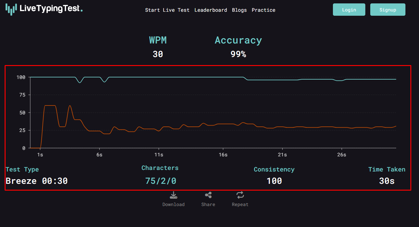 Result দেখুন এবং বিশ্লেষণ