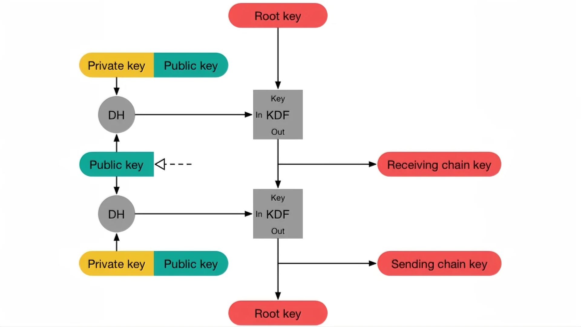 X আনছে এনক্রিপটেড Chat App! Chat হবে এবার Super Encrypted!