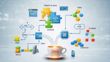 জাভা প্রোগ্রামিং কী? নতুনদের জন্য সহজ করে সম্পূর্ণ ধারণা