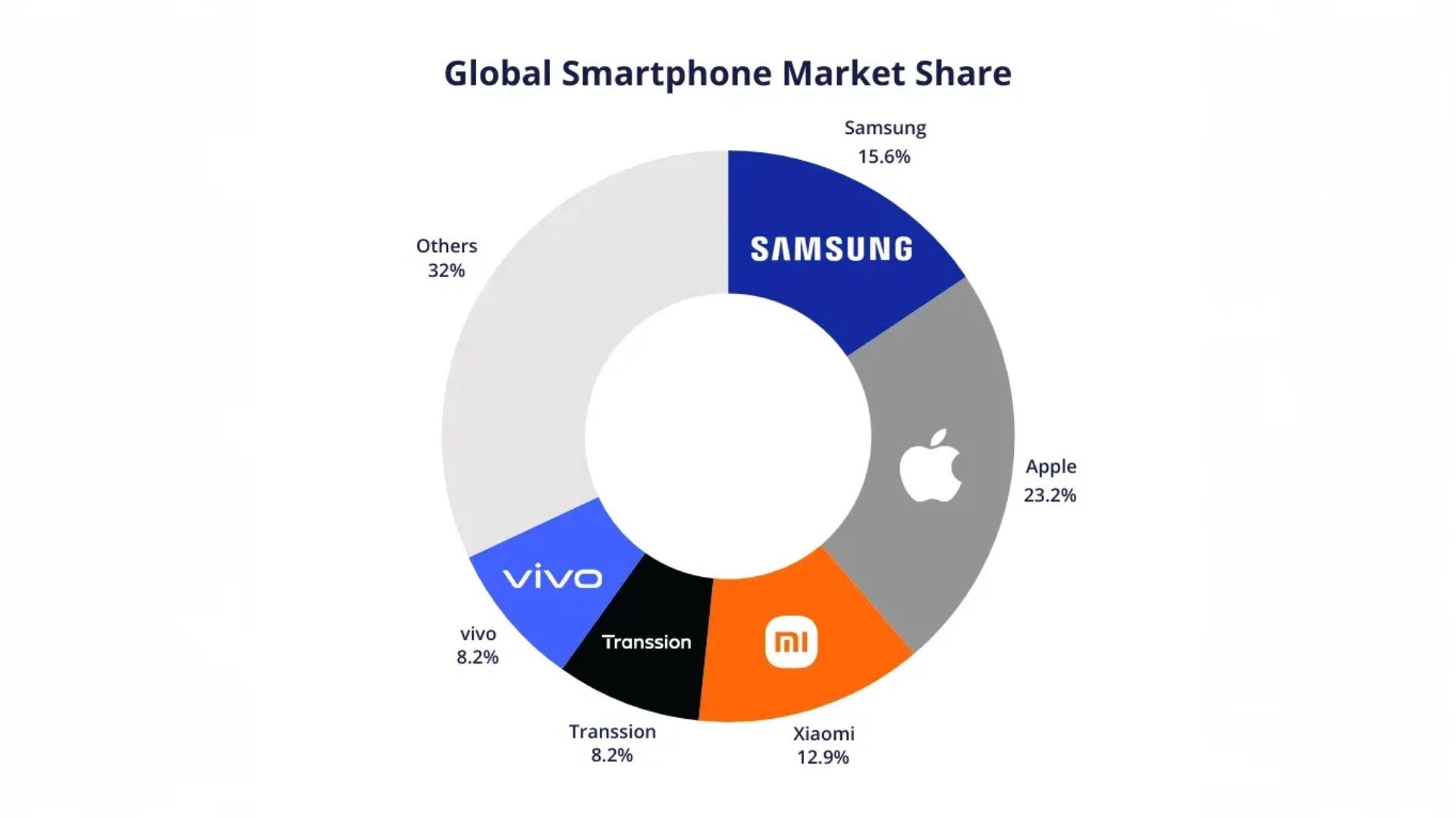 Xiaomi-র জয়যাত্রা অব্যাহত! Q3 রিপোর্টে তাক লাগানো সাফল্য, Xiaomi 17 Series-এর বিশ্বজয়, EV ডিভিশনেও লাভের হাসি! 🚀