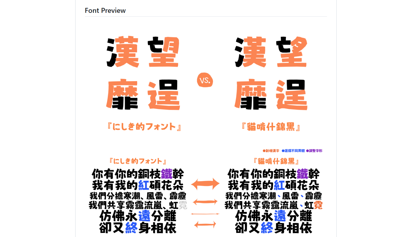 Traditional Chinese ফন্টের GitHub পেজে