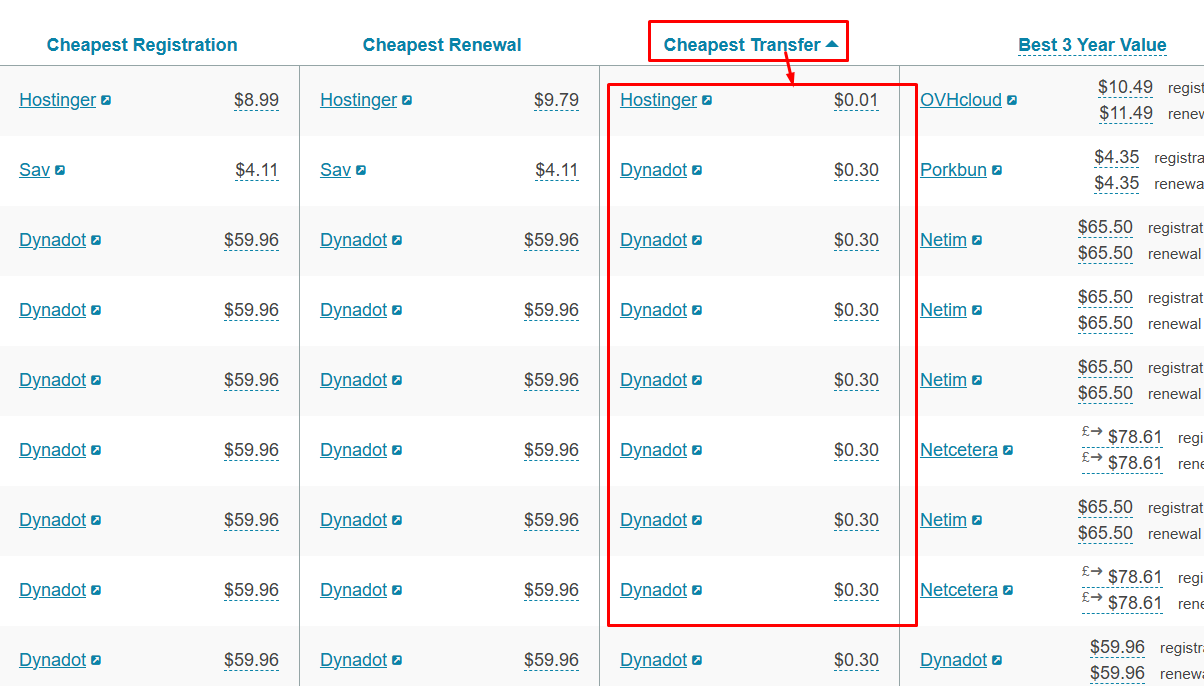 Transfer Cost Compare