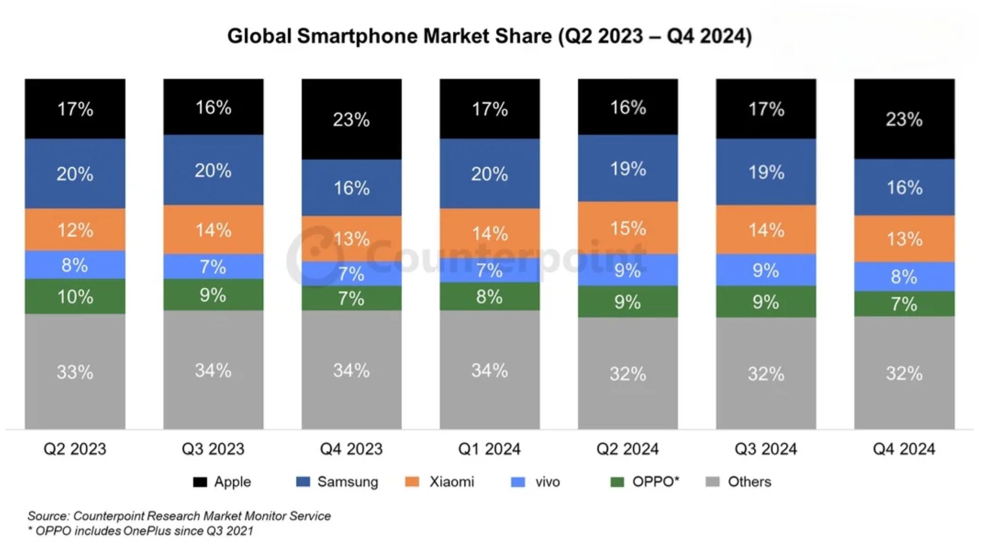 বাজার পরিস্থিতি এবং ব্যবহারকারীদের প্রতিক্রিয়া