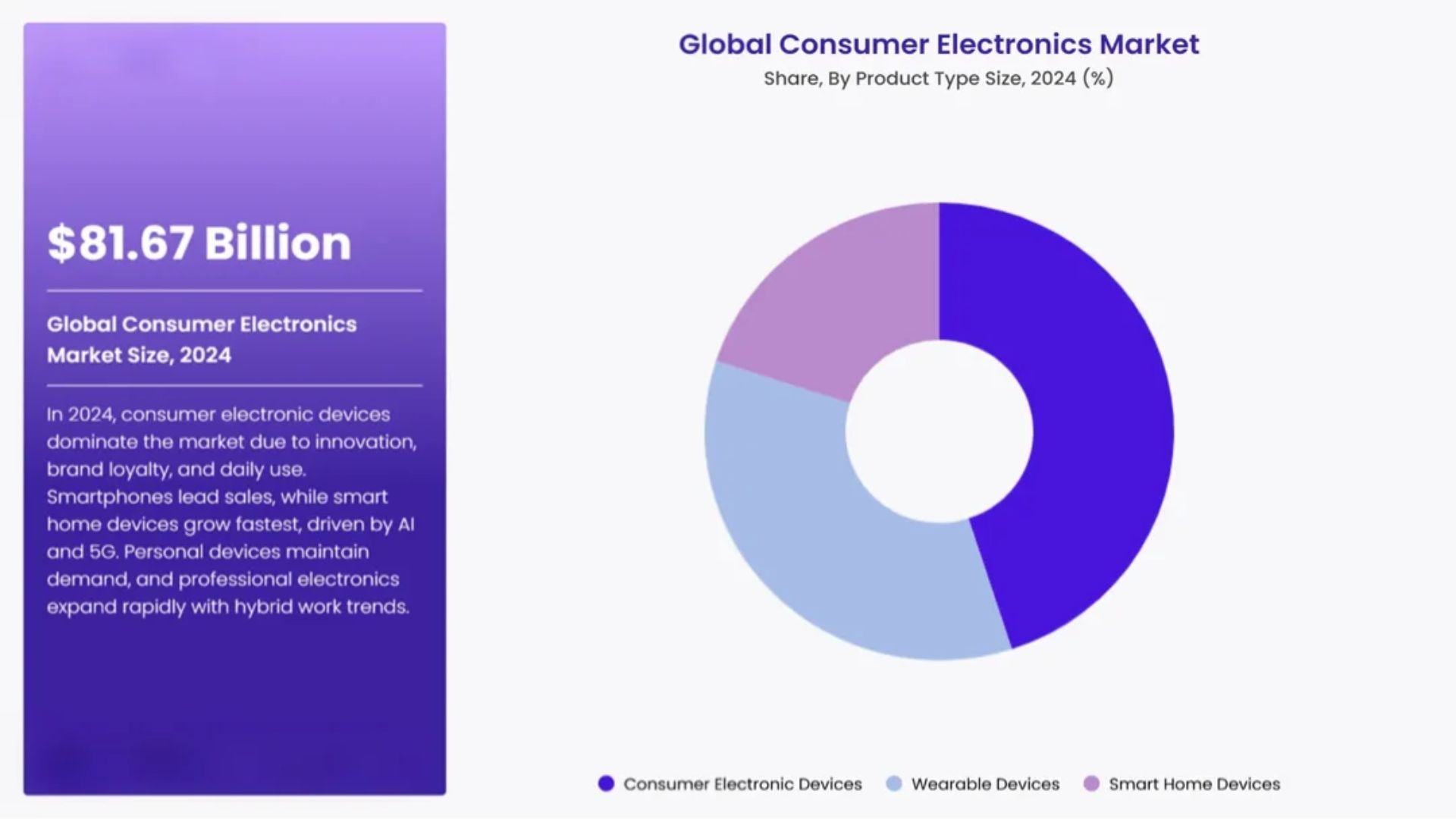 ২০২৫ সালের সামগ্রিক চিত্র: শীর্ষস্থানে Vivo-এর দাপট