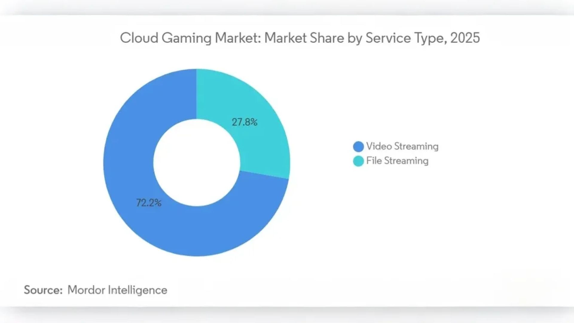 Gaming-এর ভবিষ্যৎ