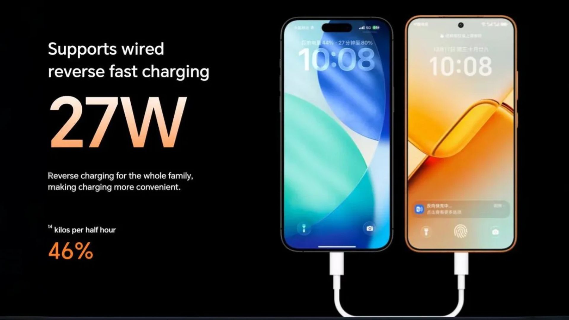 ৮০W ফাস্ট চার্জিং এবং রিভার্স চার্জিং ম্যাজিক