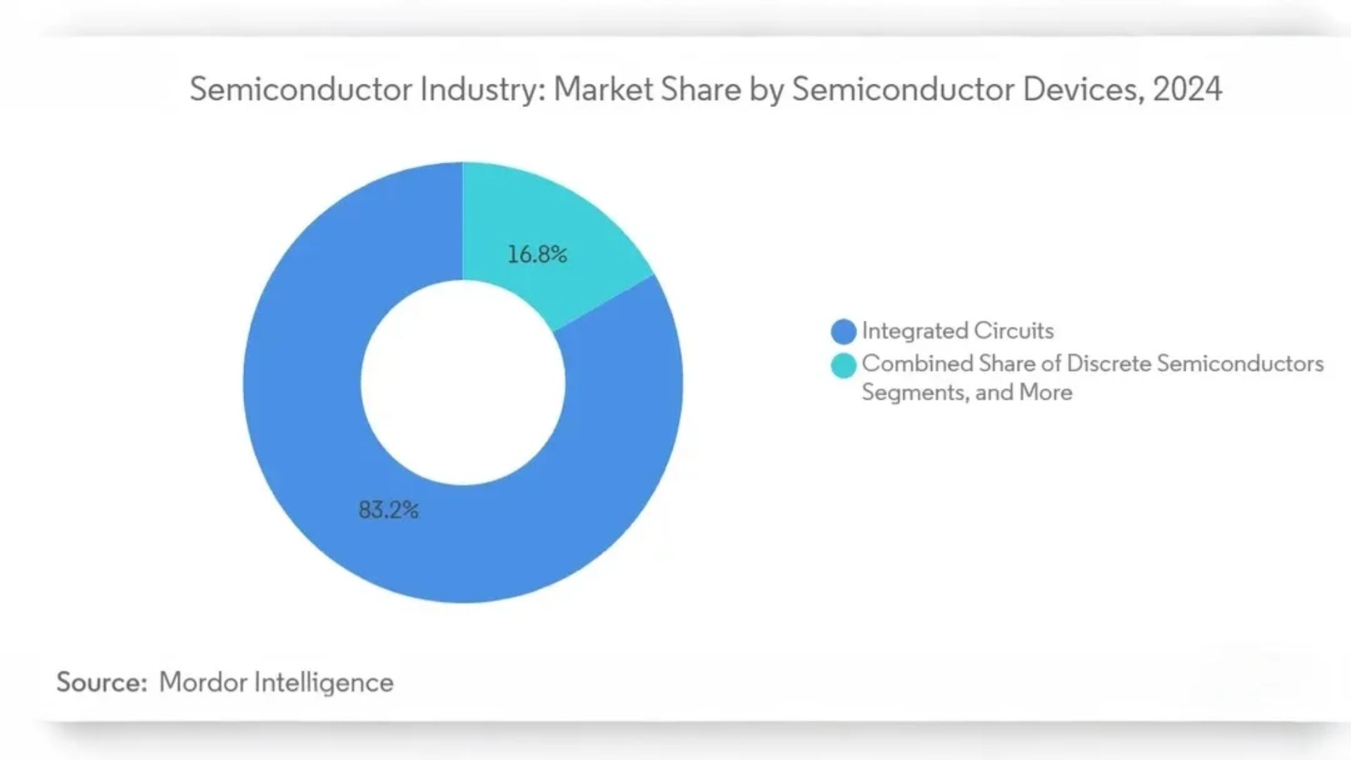 Technology World-এর জন্য এর অর্থ কী?