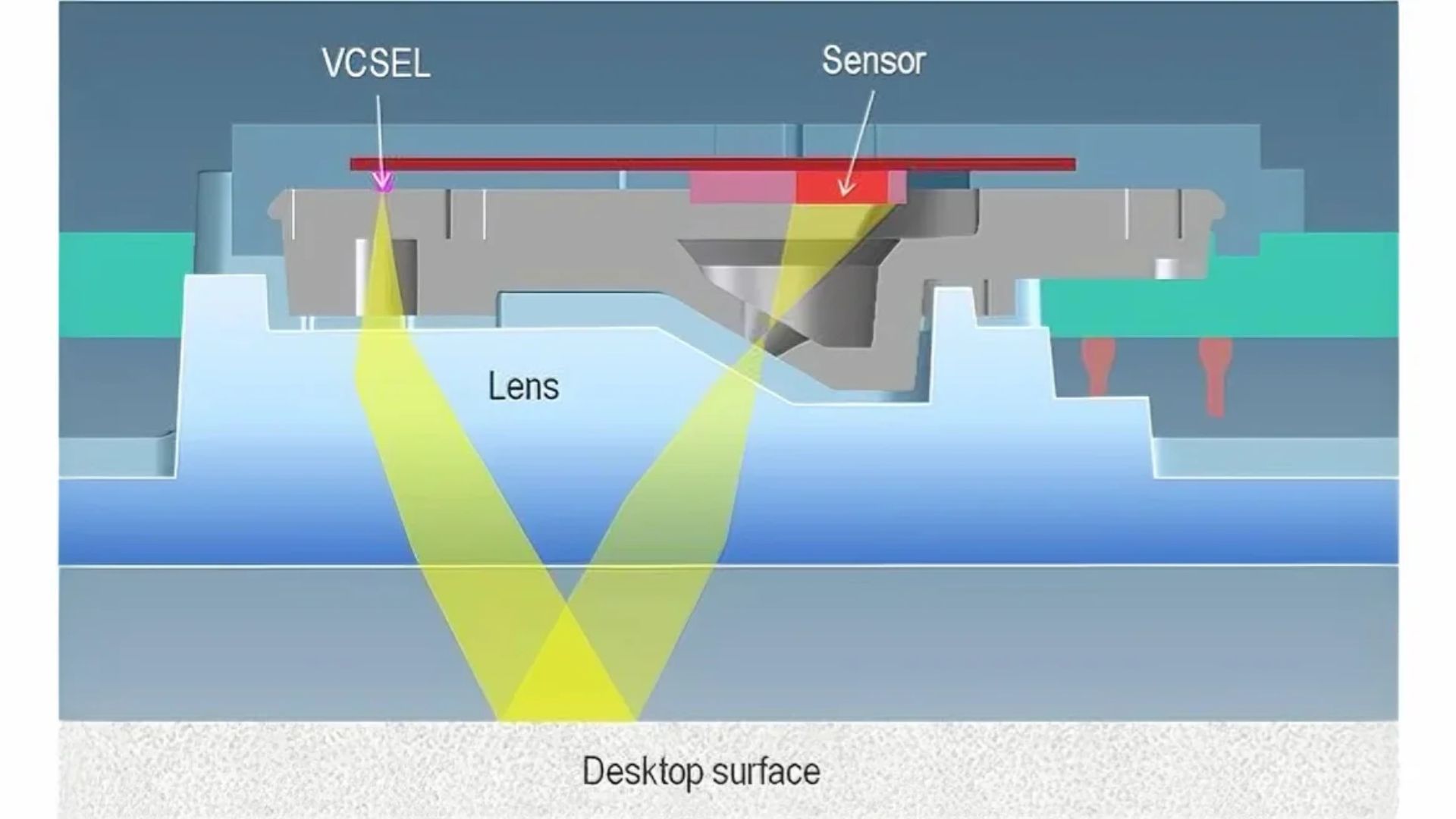 এটি ঠিক কীভাবে কাজ করে?