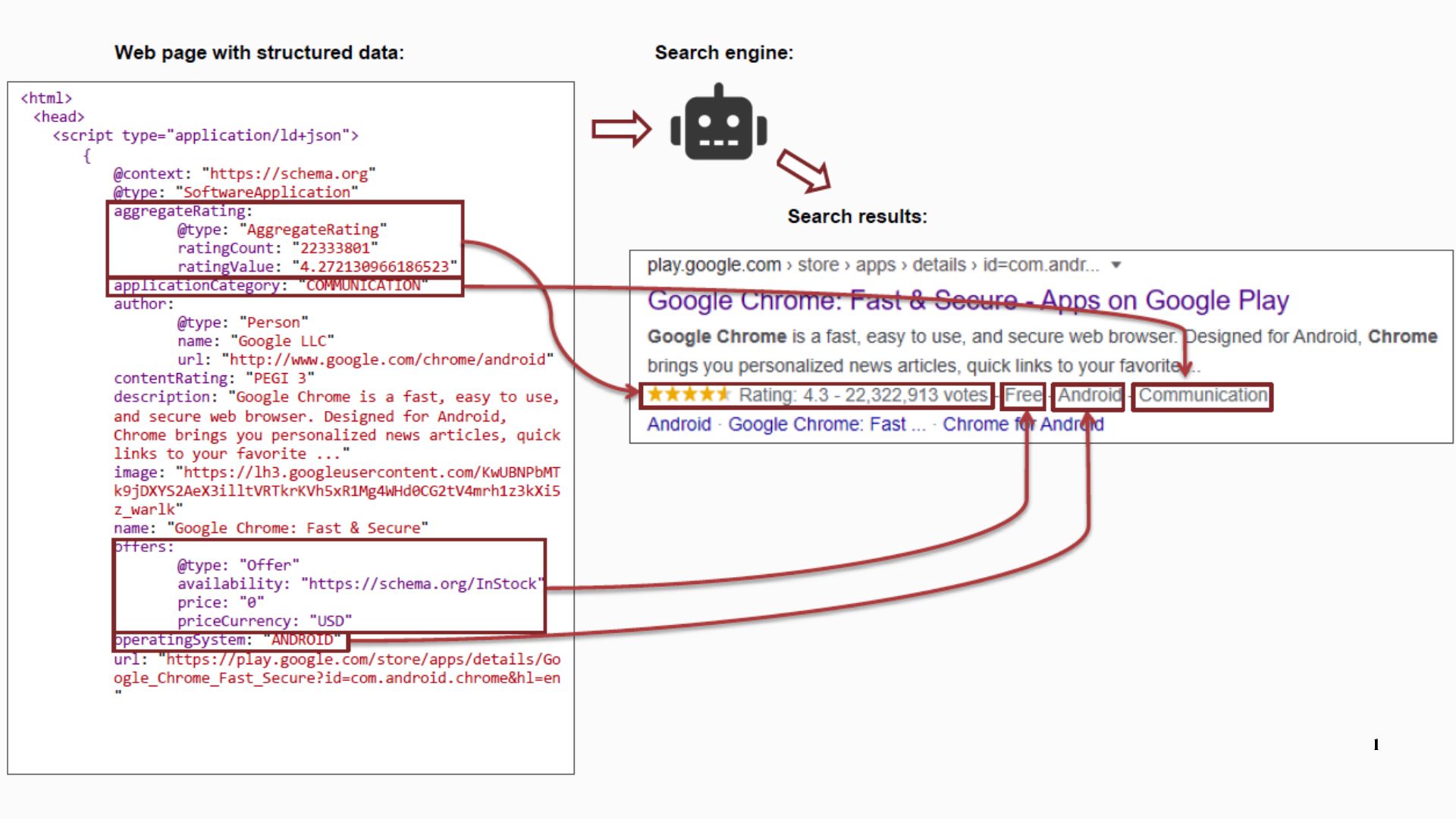 যখন AI-এর 'Creativity' বিপদ ডেকে আনল