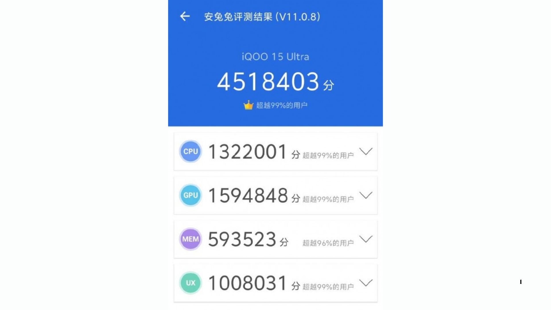 AnTuTu Benchmark-এ বিশ্ব রেকর্ড: ৪.৫ মিলিয়নের মহাবিষ্ফোরণ!