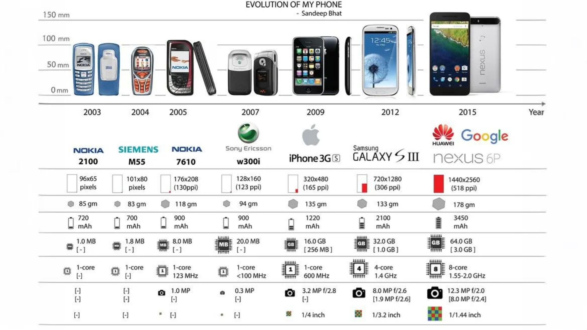 ধাপে ধাপে Pre-Order থেকে শুরু করে Open Sale: একটি পূর্ণাঙ্গ সময়সূচী