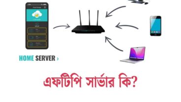 FTP server কি এবং কেন ব্যবহার করা উচিৎ?
