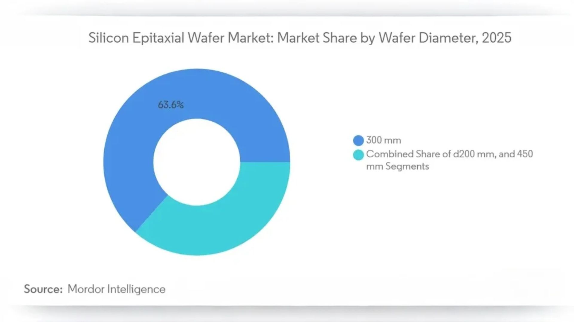 Intel Foundry-এর পুনরুত্থান
