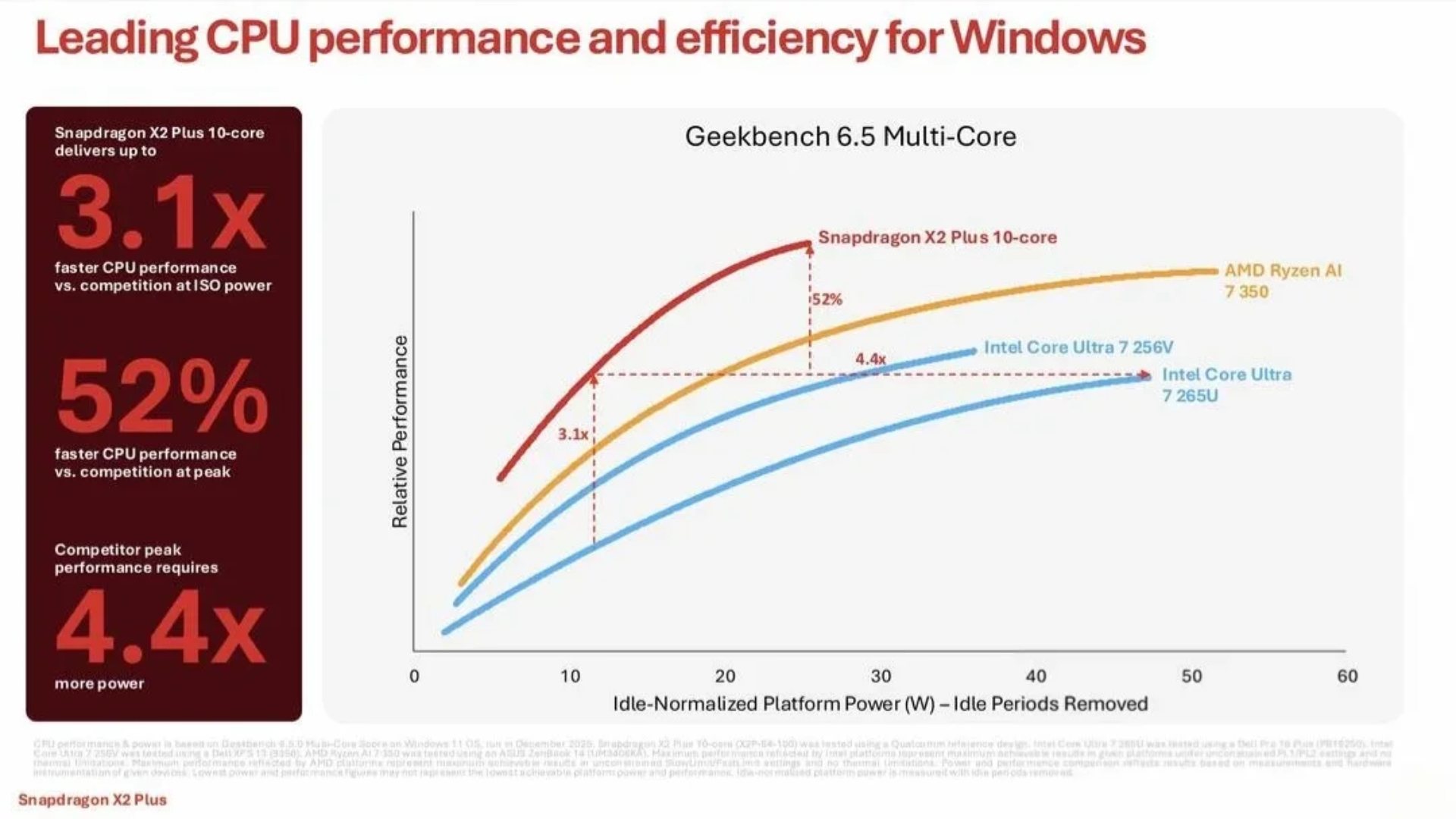 অবিশ্বাস্য পারফরম্যান্স ও দক্ষতা