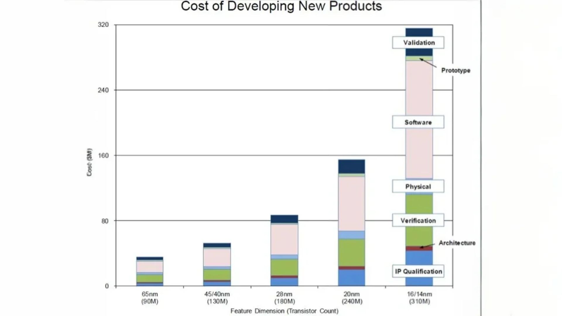 কেন বাড়ছে এই খরচ? একটি In-Depth বিশ্লেষণ