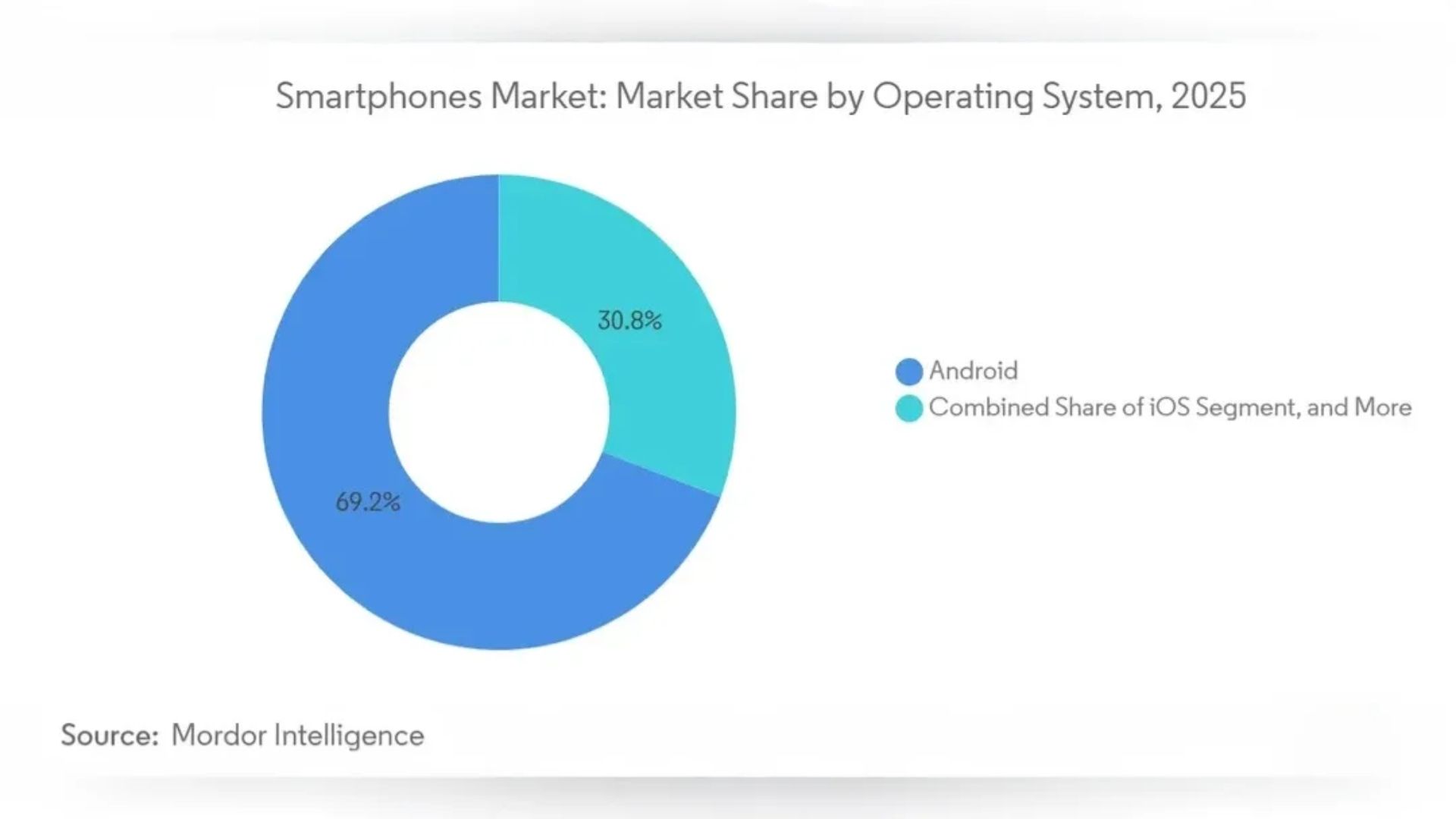 কোন মডেলগুলো ছিল ইউজারদের পছন্দের শীর্ষে?