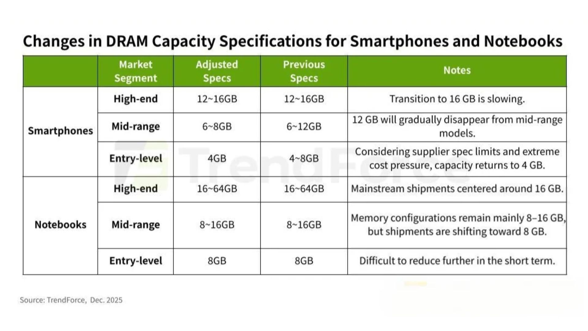 কেন বাড়ছে দাম? নেপথ্যের আসল কারণ