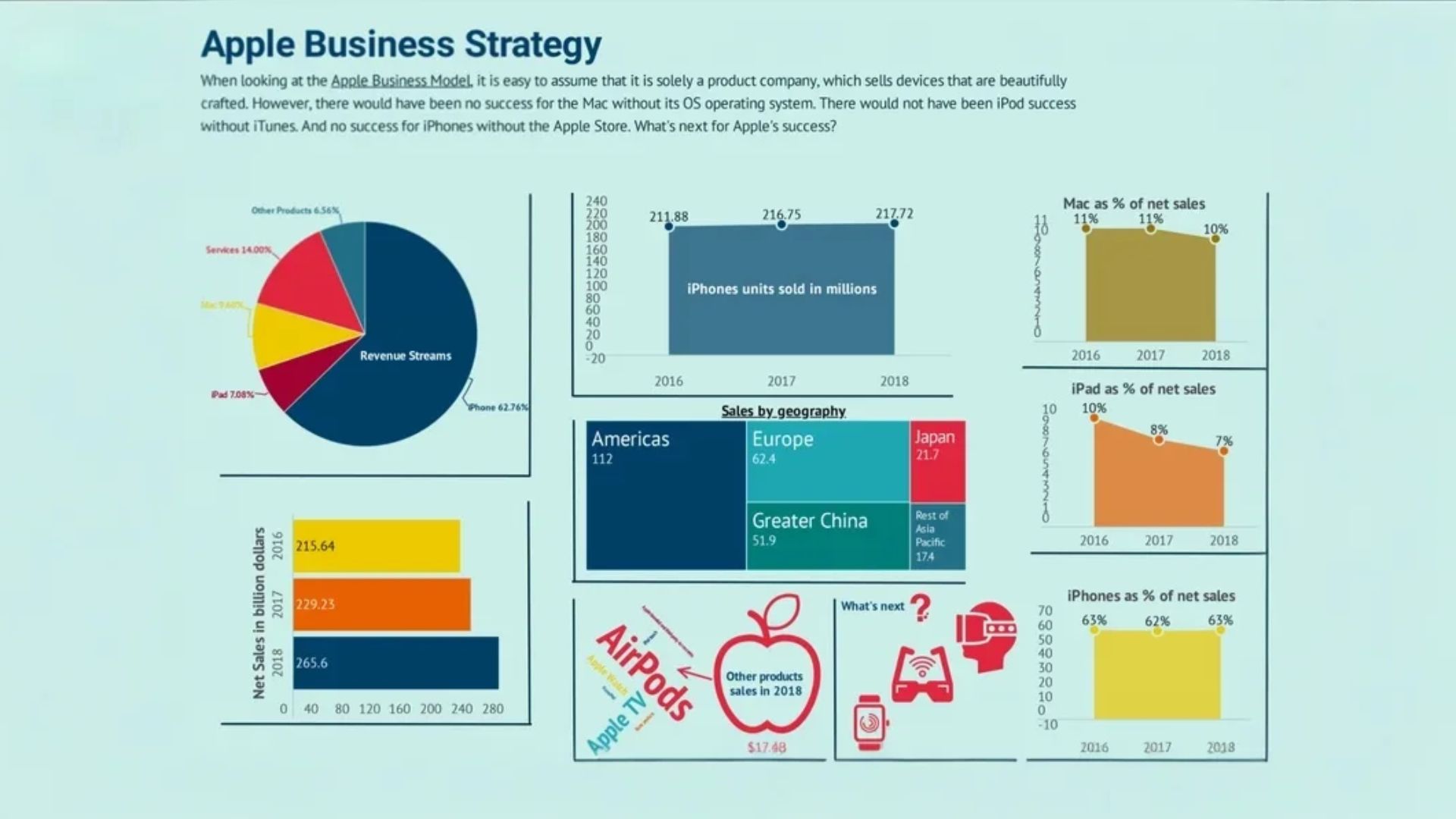 ব্যবসায়িক কৌশল: প্রফিট এবং রেভিনিউ বাড়ানোর মাস্টারপ্ল্যান