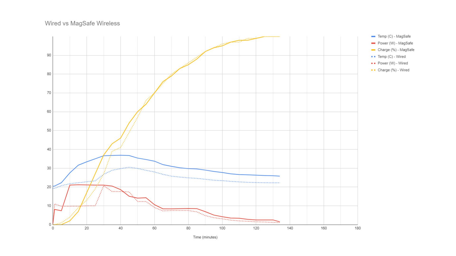 টেকনিক্যাল ইনসাইট: কেন এই গতির পার্থক্য এবং দক্ষতা?
