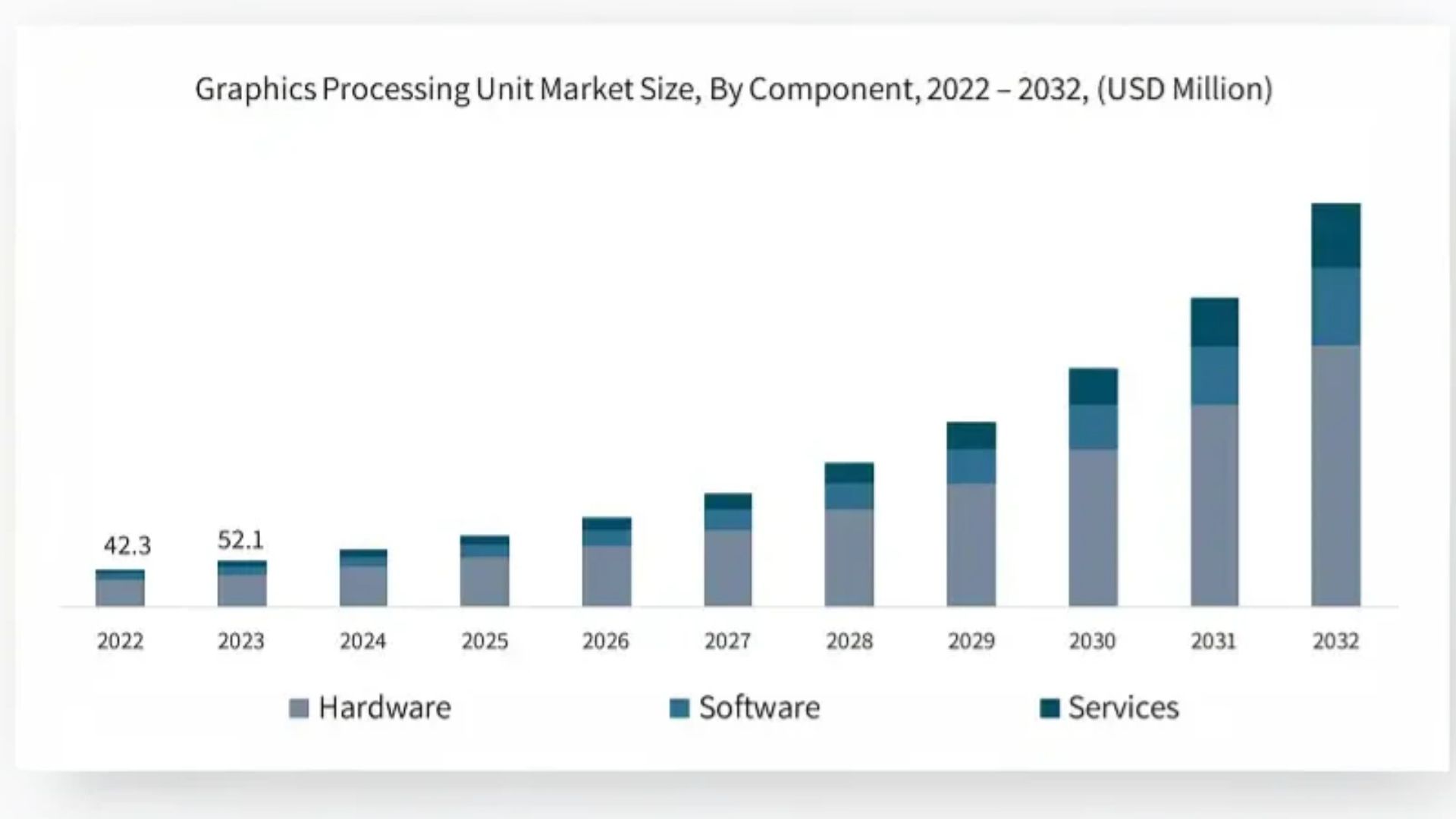 Nvidia-র আধিপত্য এবং বাস্তব চ্যালেঞ্জ