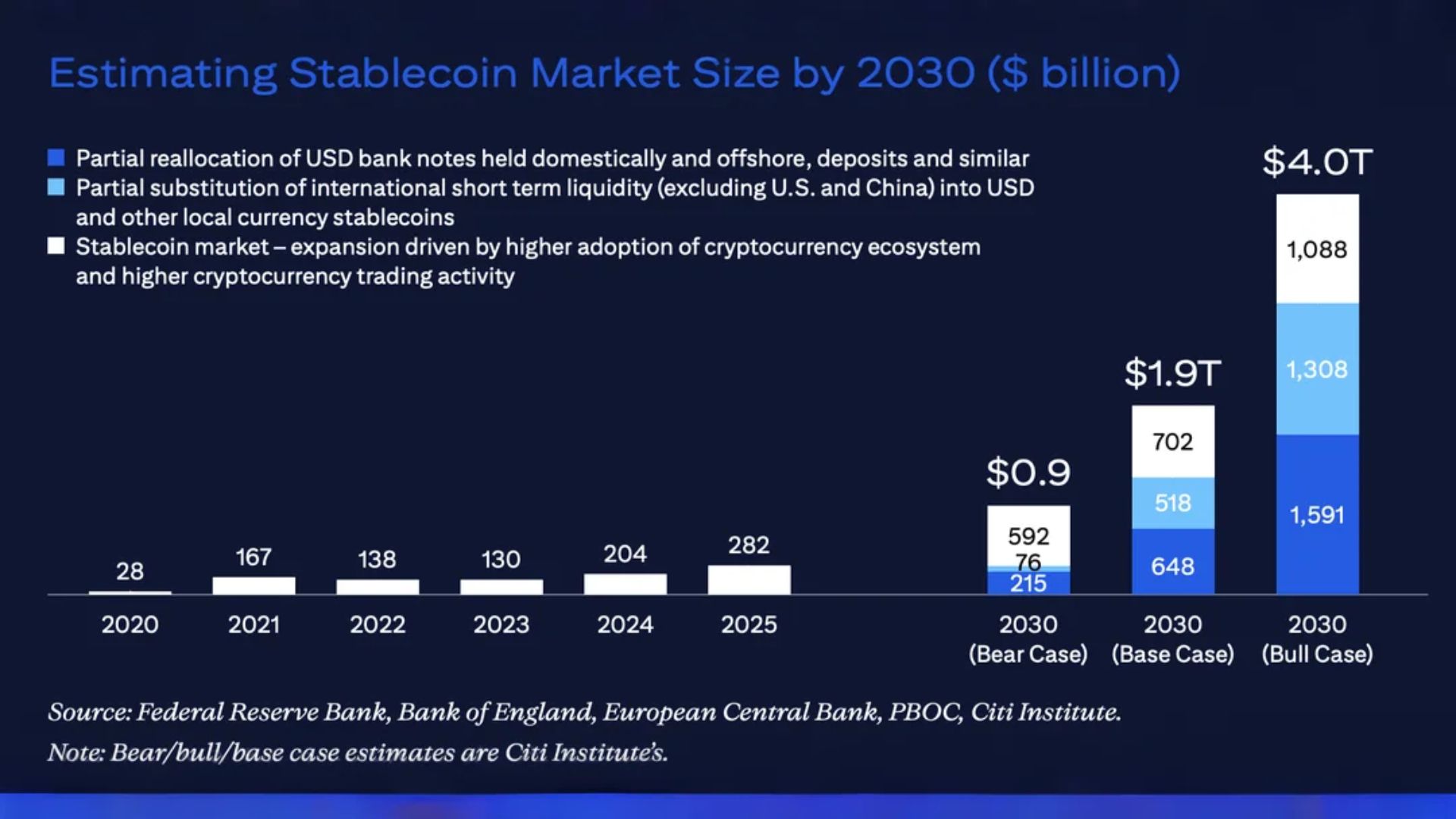 আপনার Startup