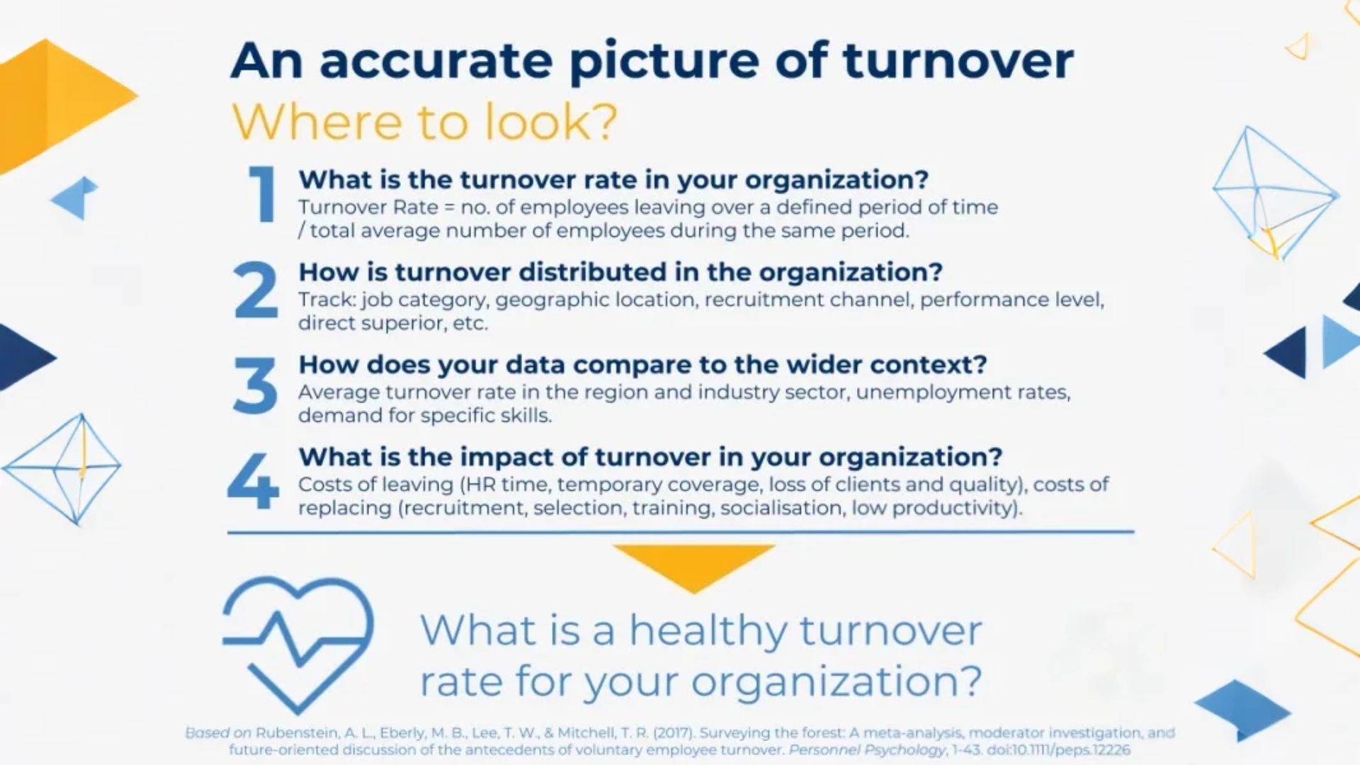 The Context of Churn