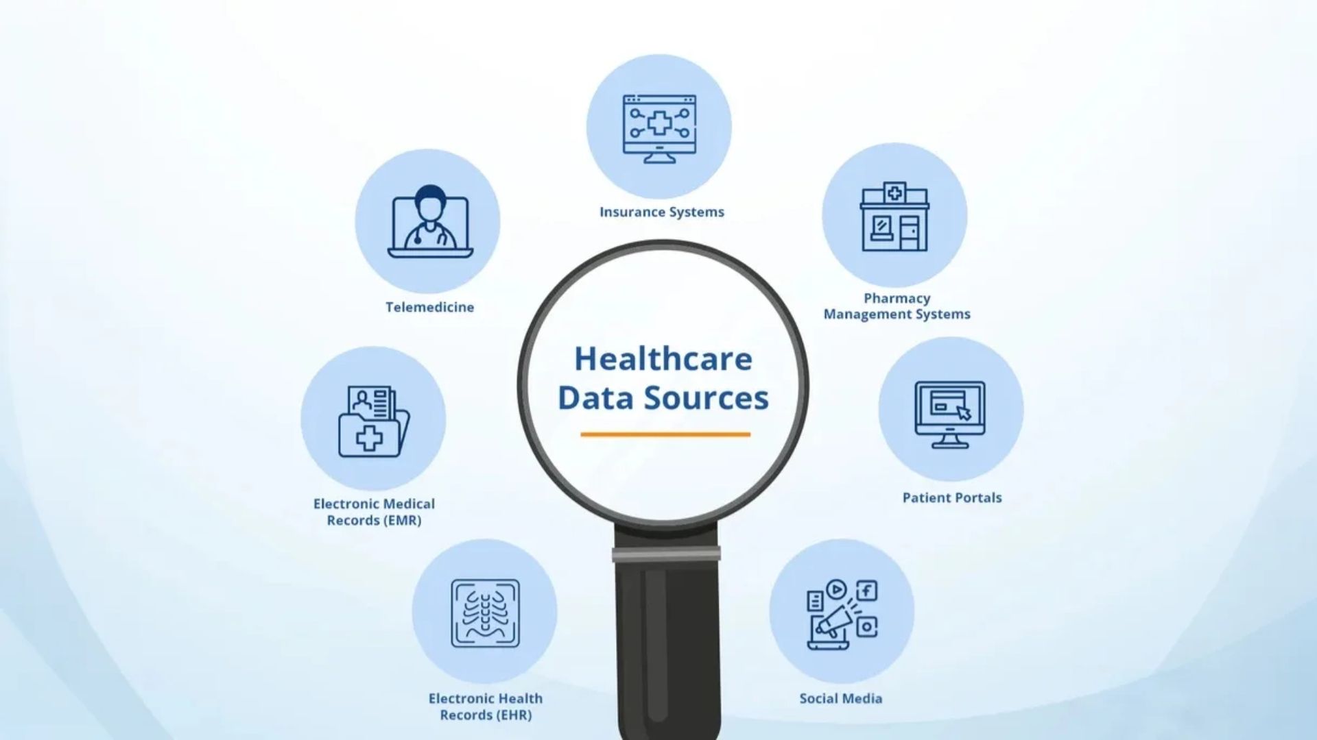 Scattered Data এর সমাধান