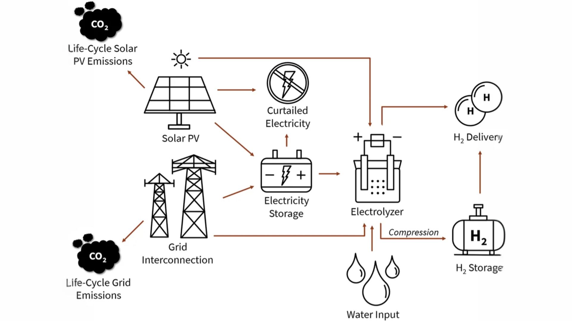 খরচ এবং বাণিজ্যিক বিস্তারের পরিকল্পনা