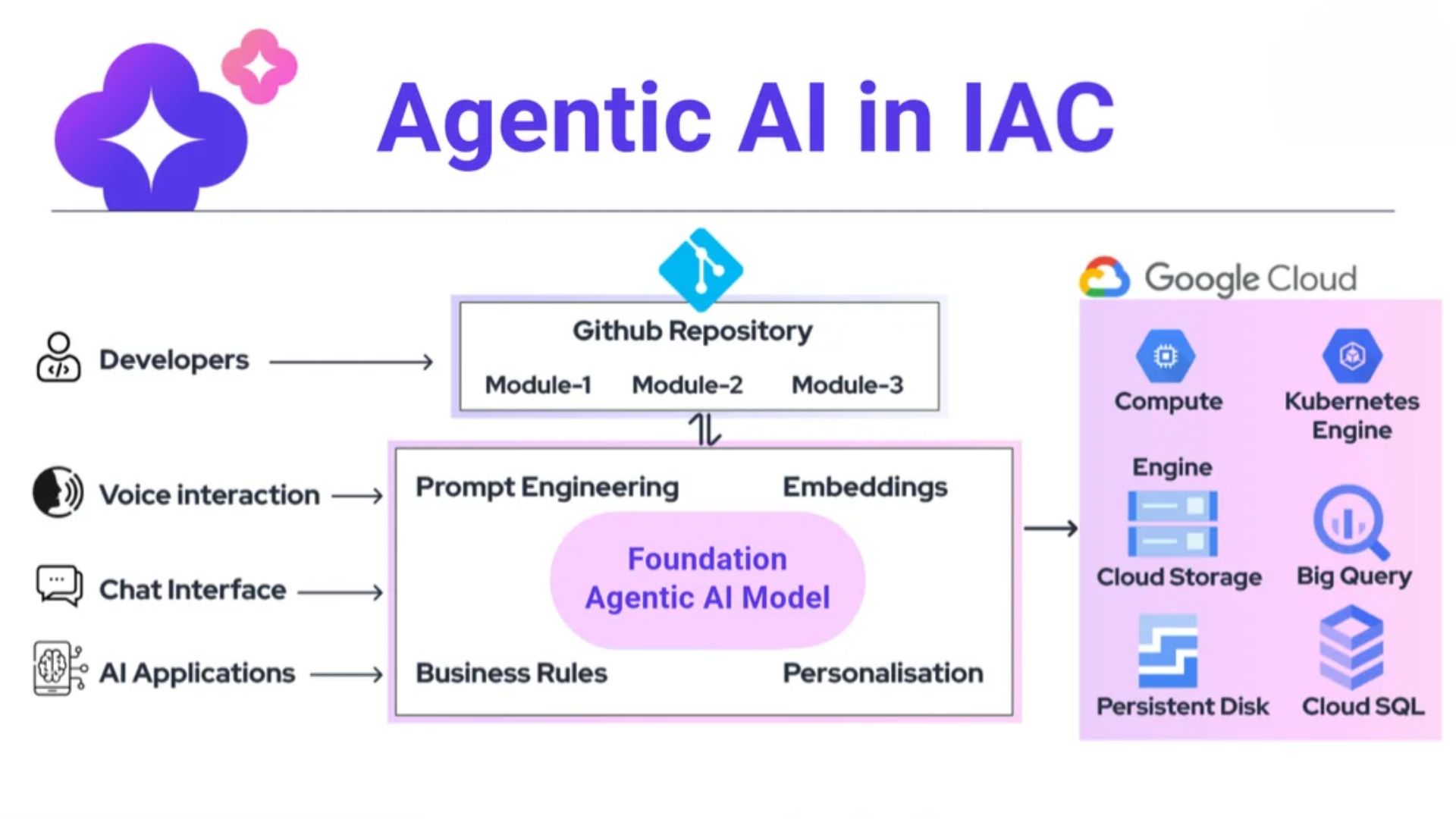 এজেন্টরা কীভাবে আপনার প্রজেক্ট সামলাবে?