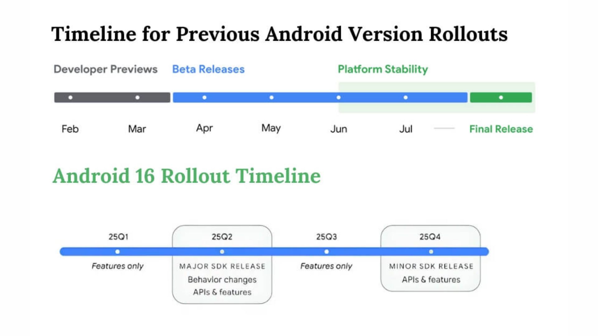 এক নজরে OnePlus 10 Pro-এর পথচলা