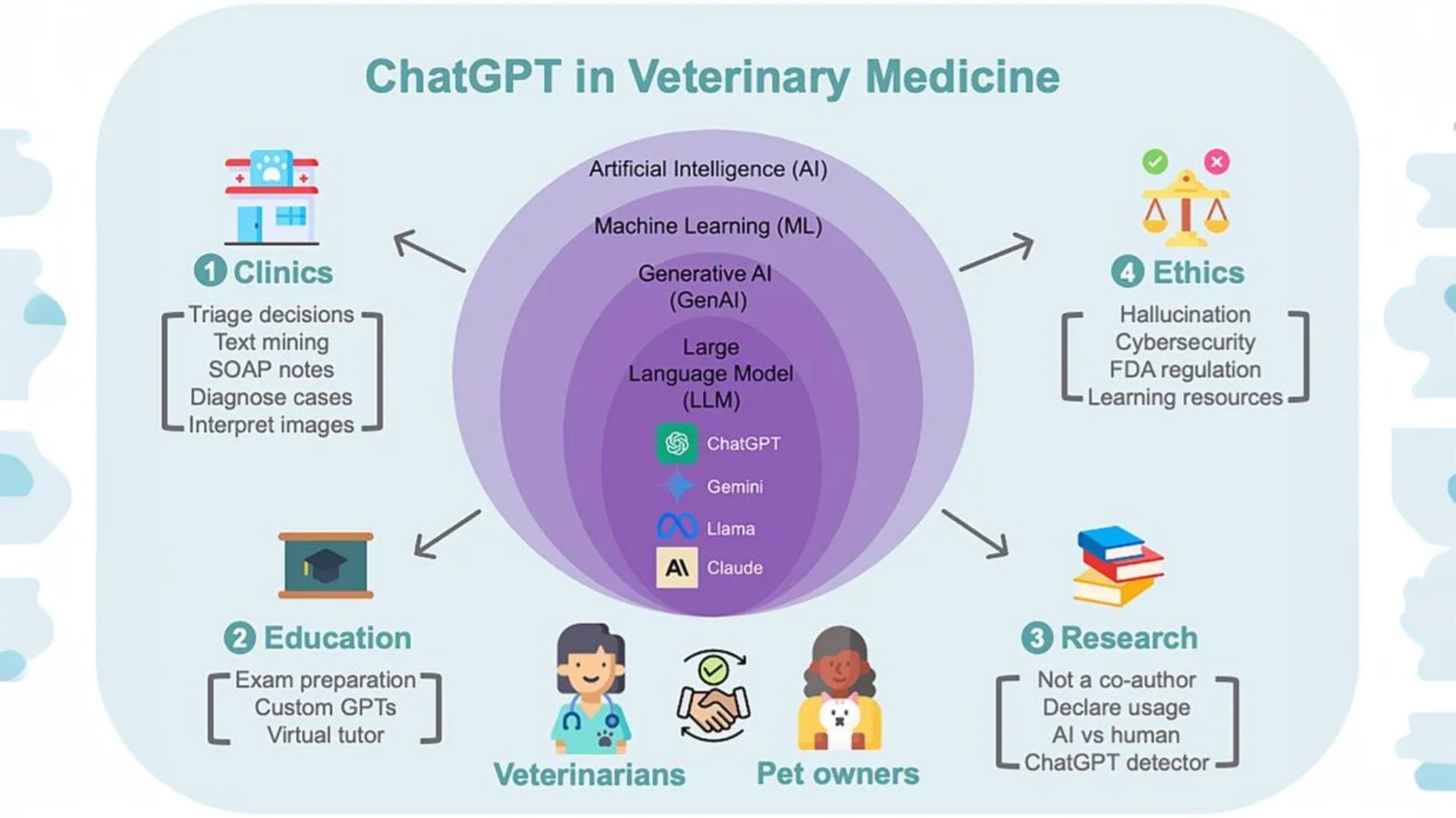আপনার গবেষণার অবিচ্ছেদ্য অংশ: GPT-5.2