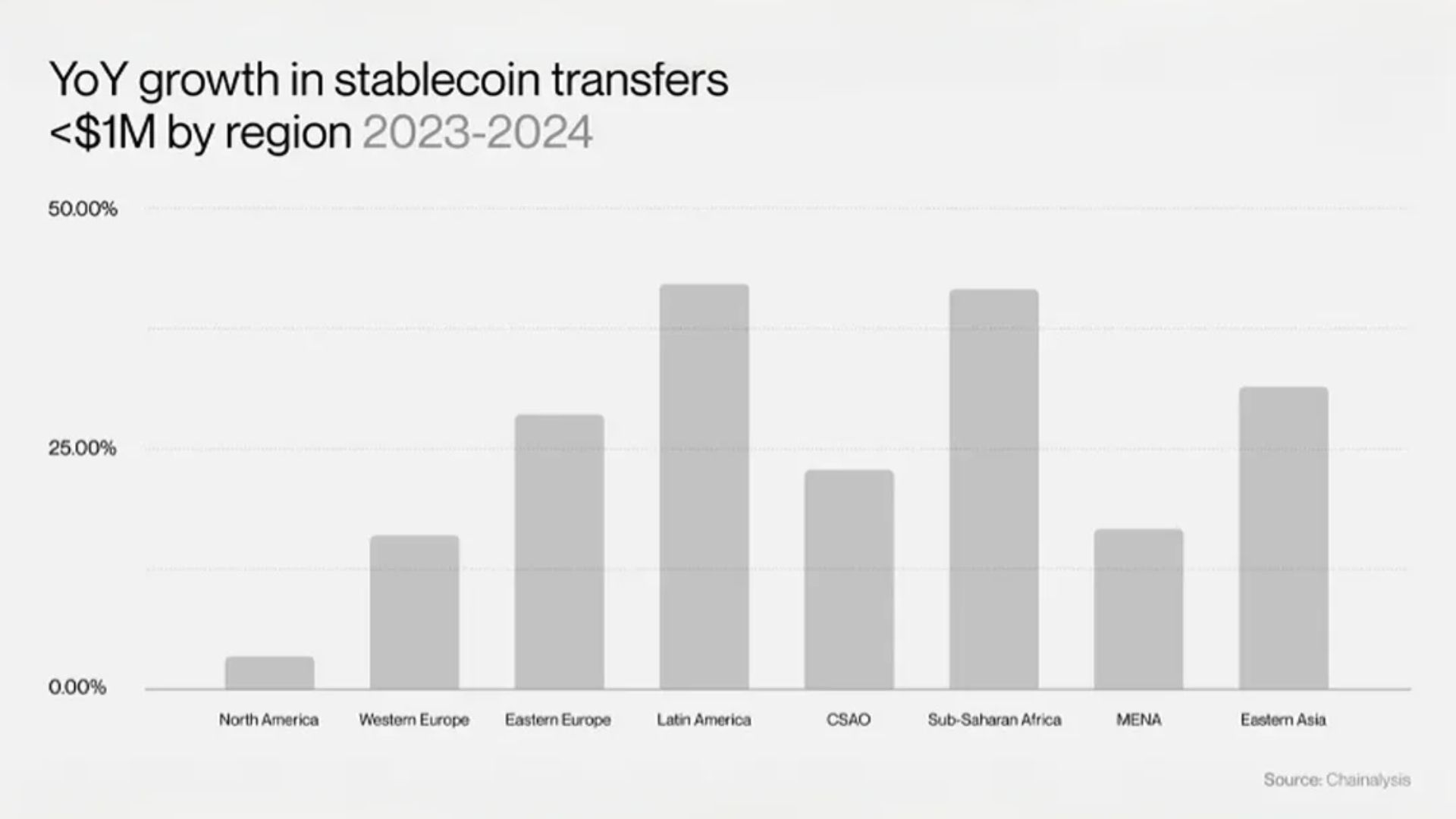 কেন এই আধুনিকায়ন?