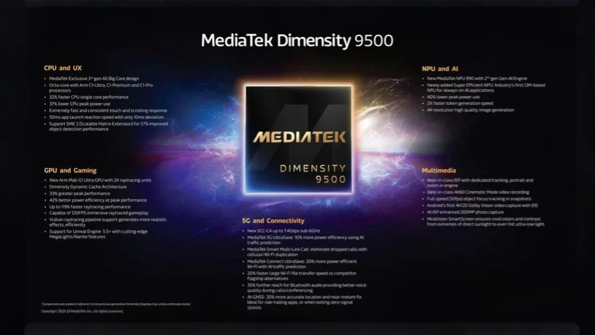 শক্তিশালী Performance এবং দানবীয় Battery