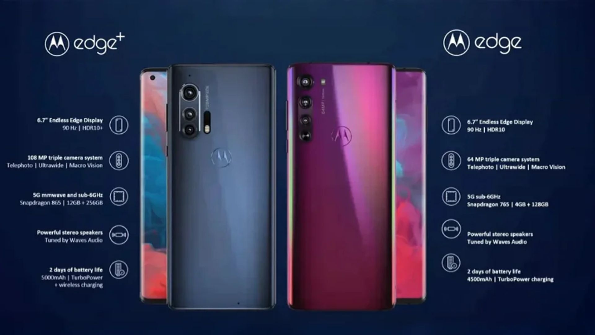 Motorola Signature-এর in-Depth স্পেসিফিকেশন