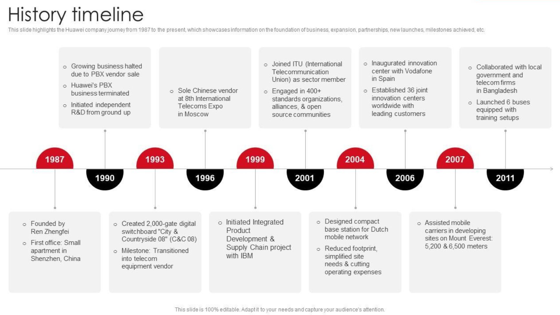 কবে নাগাদ বাজারে আসবে এই ফোন?