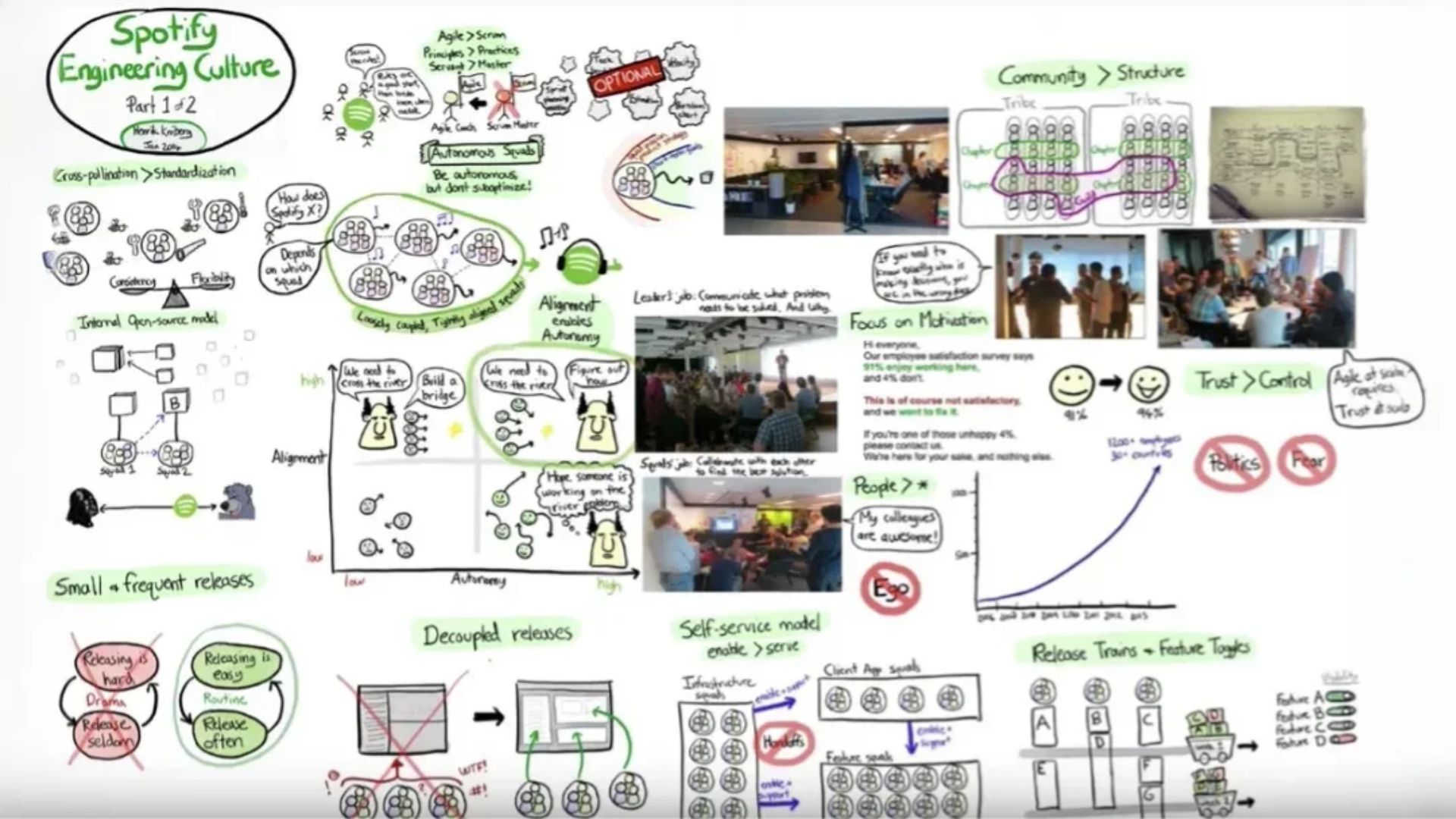 ধৈর্য এবং রোল-আউট প্রক্রিয়া