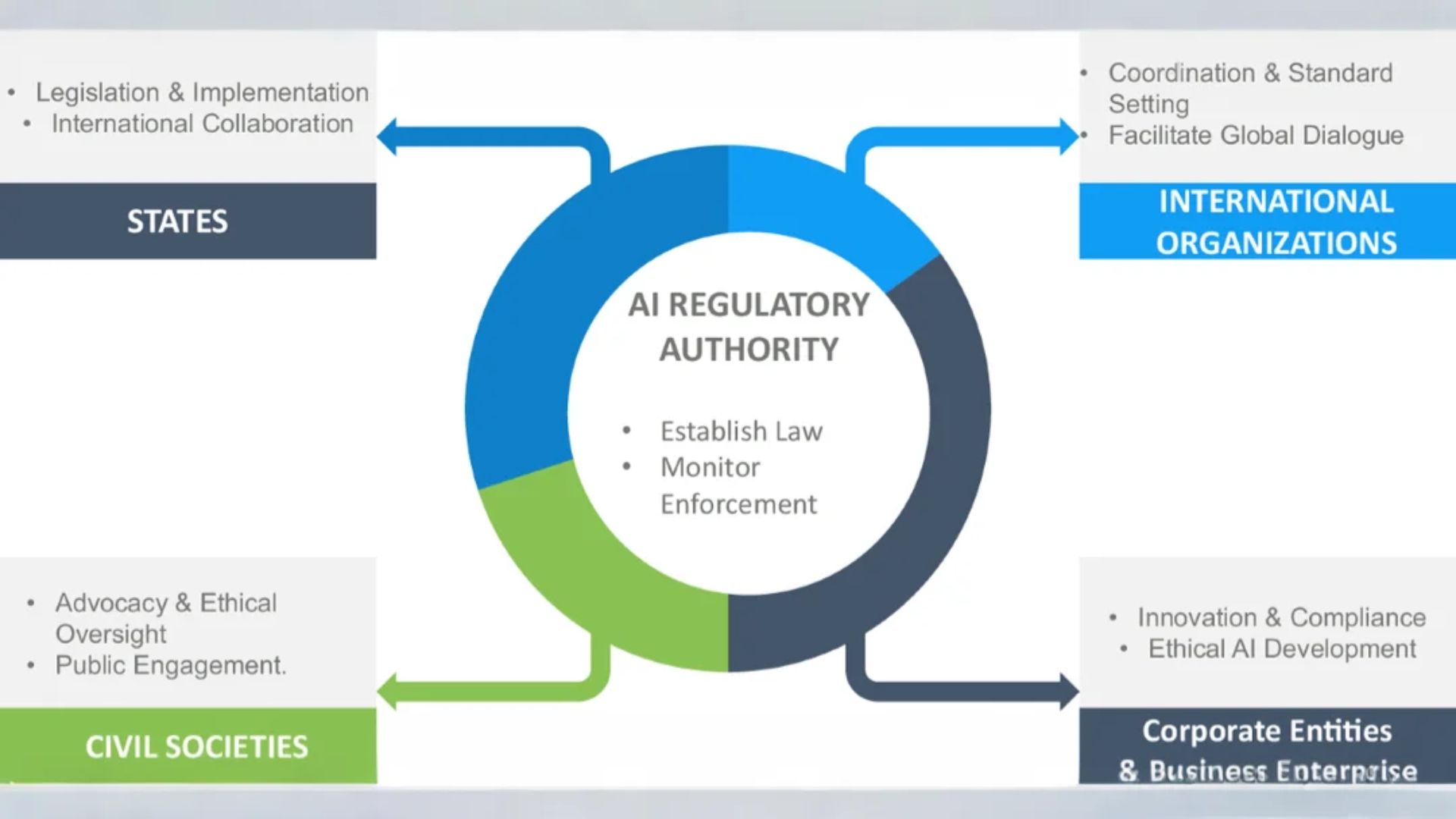 মিশন AI এবং গ্লোবাল এক্সপ্যানশন