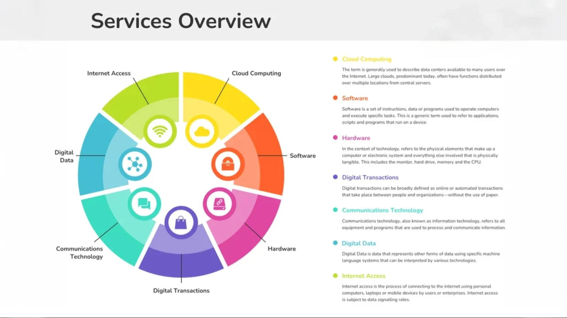 সহজ কথায় এর মানে কী?