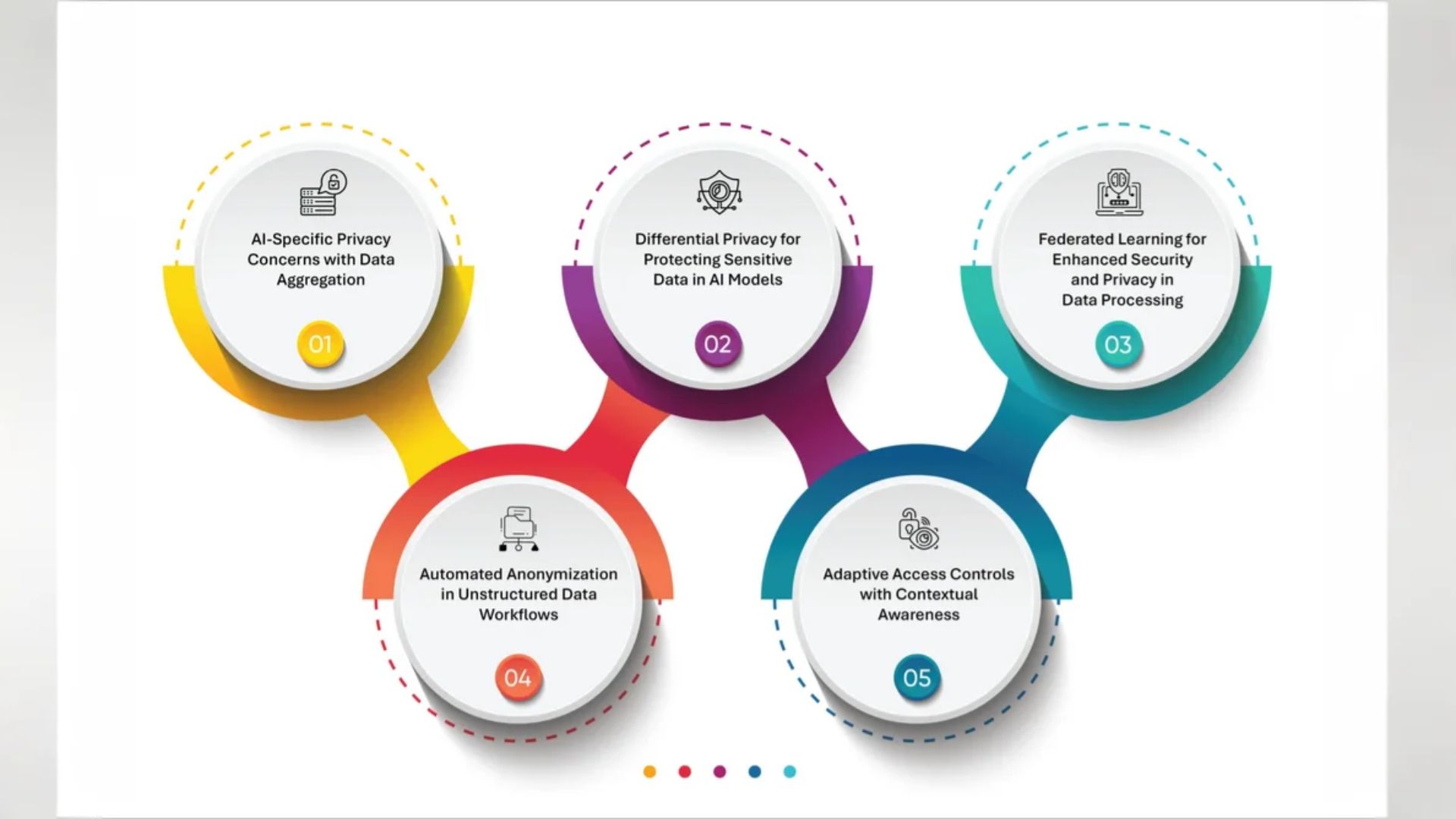 Metadata এবং Behavioral Data