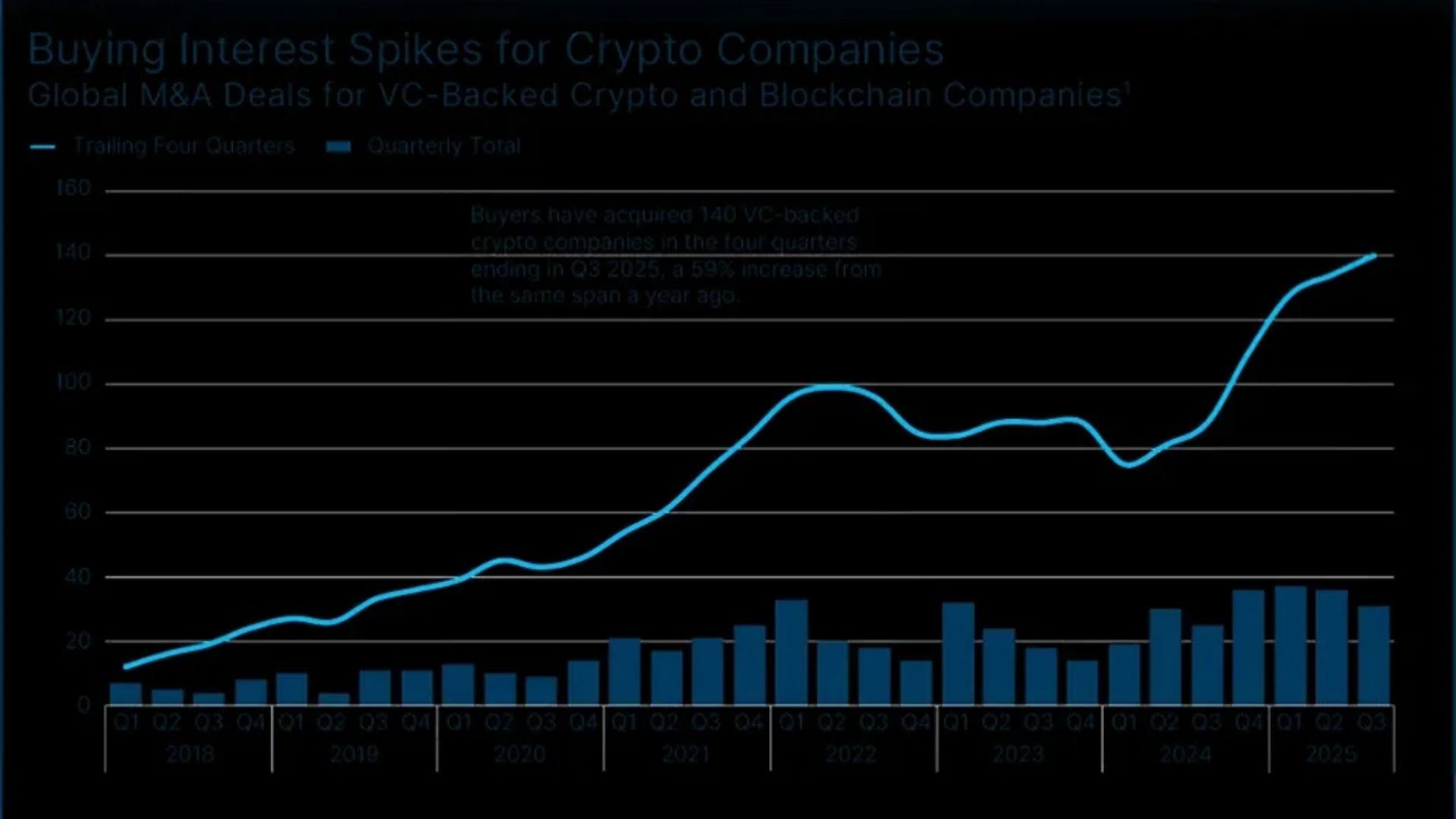 Silicon Valley-র নতুন হাওয়া