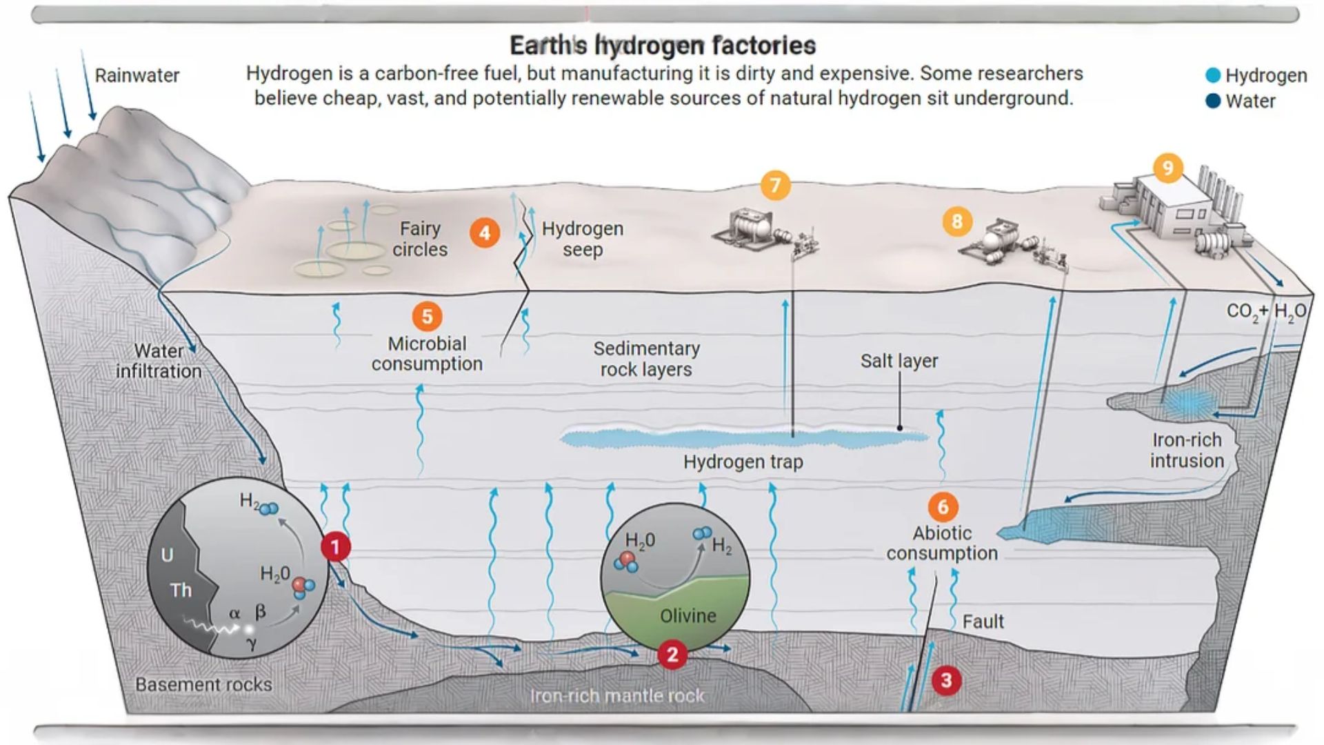 Engineered Mineral Hydrogen