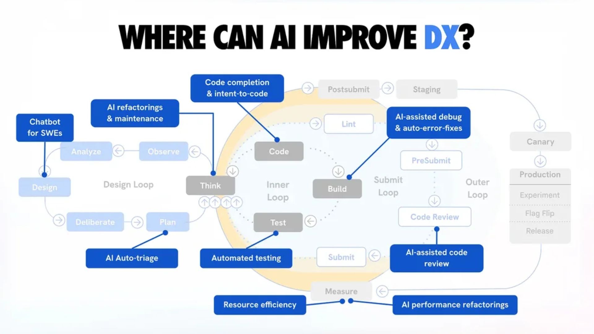 স্বচ্ছতা এবং শেখা