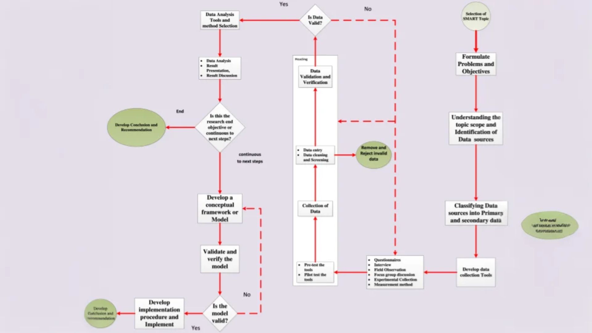 বর্তমান গবেষণার বাধা: কেন Prism প্রয়োজন ছিল?