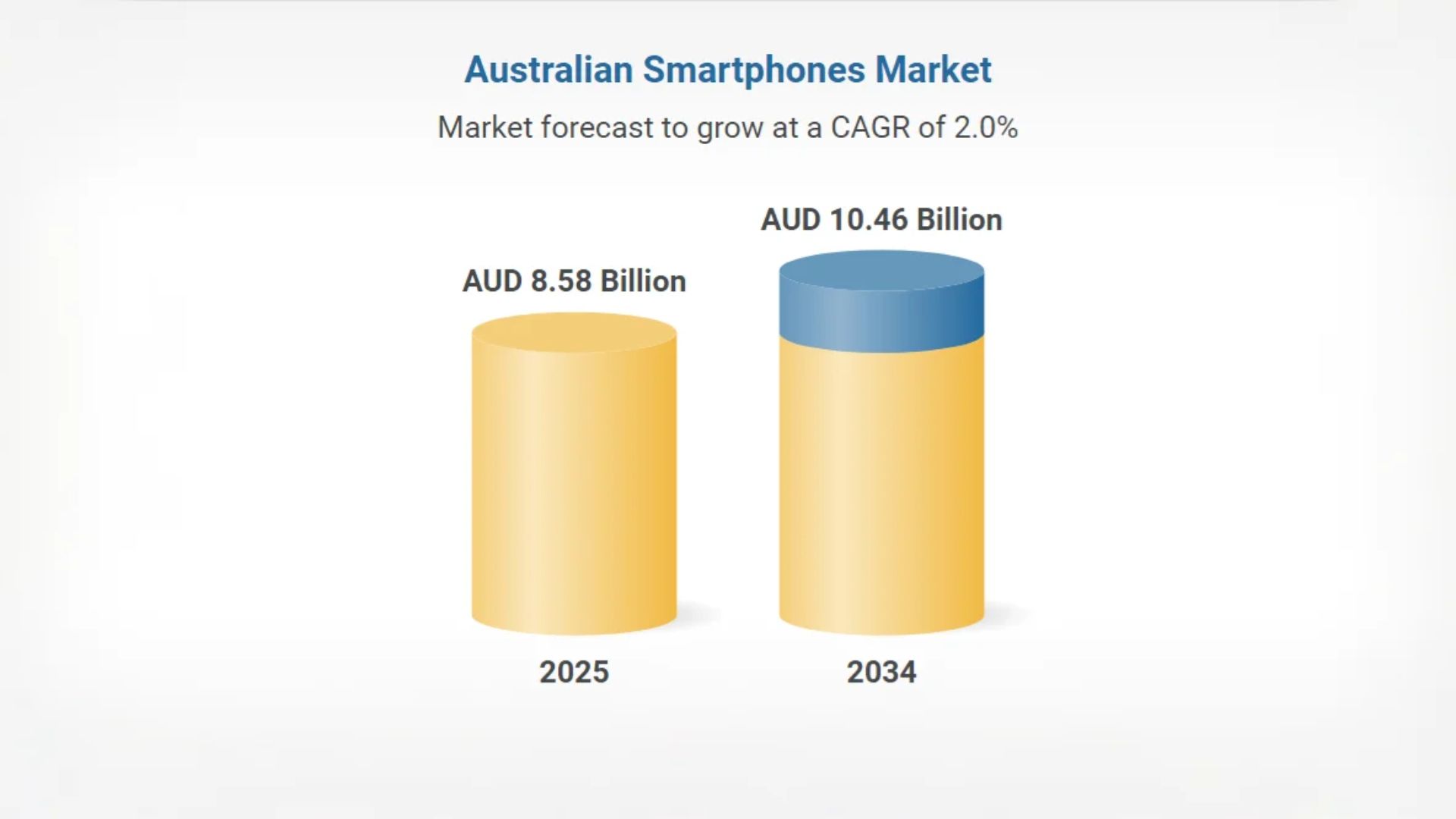 বাজার পরিস্থিতি ও মুদ্রার প্রভাব (The Swedish Context)