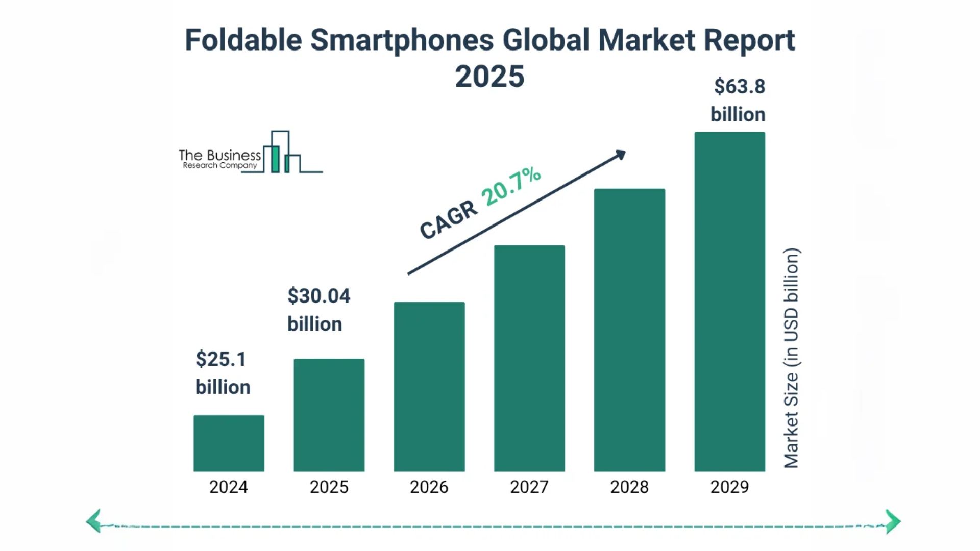 বাজারের ভবিষ্যৎ And প্রতিযোগীদের দৌড়ঝাঁপ