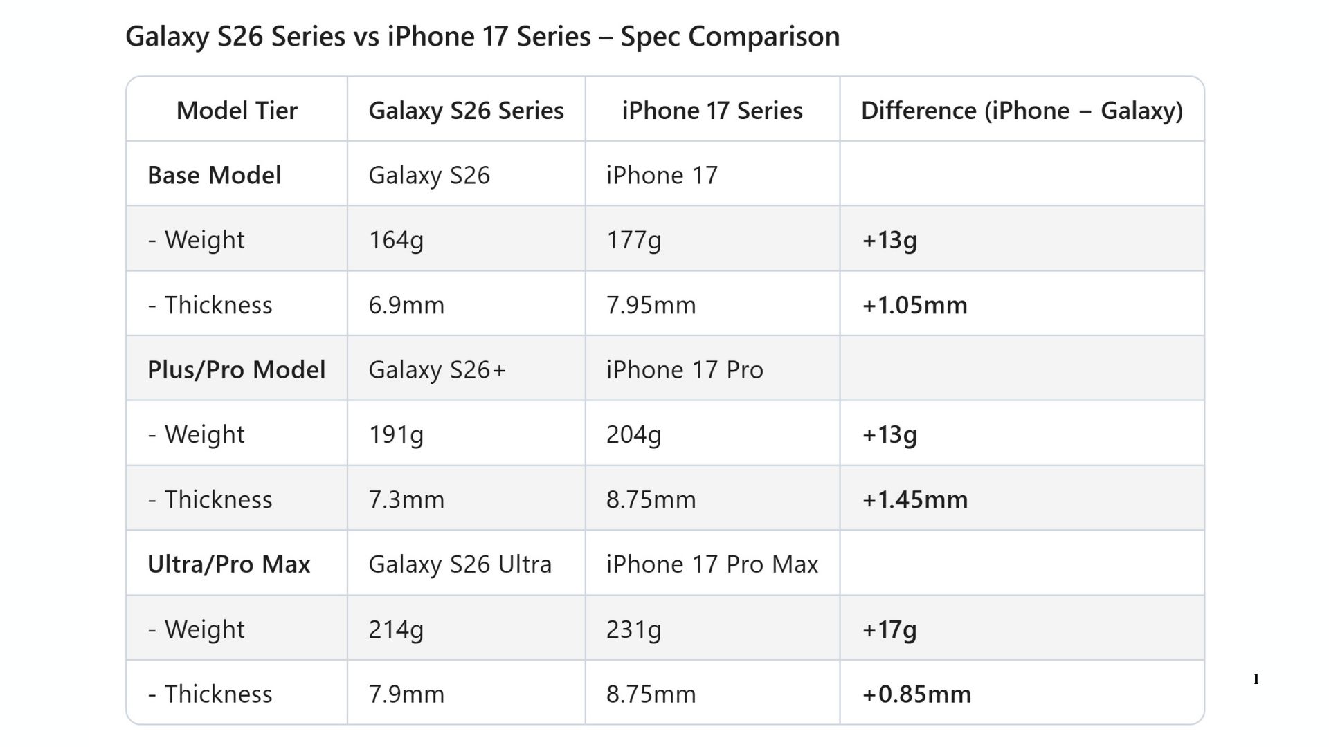 সাইজ এবং ওজন: যখন শক্তিশালী ফোনও হয় আরামদায়ক