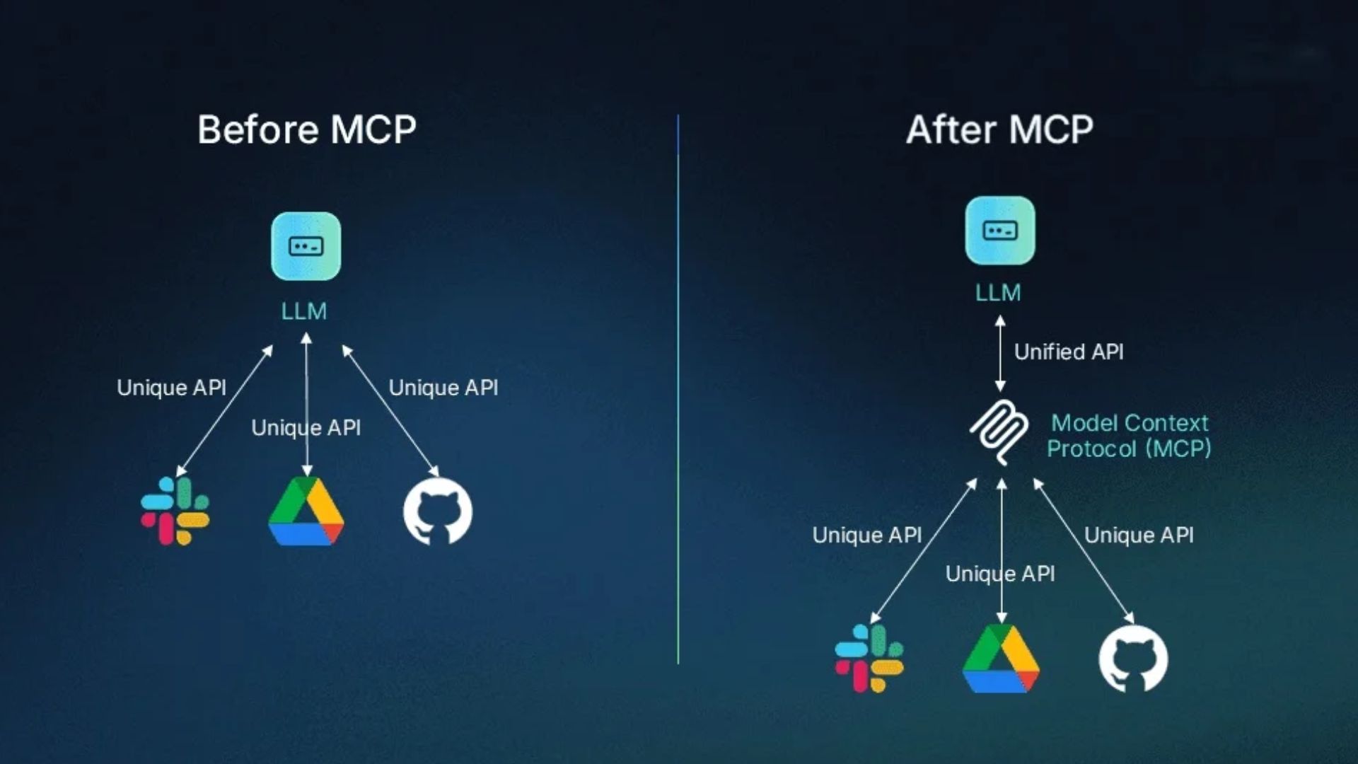 MCP (Model Context Protocol)
